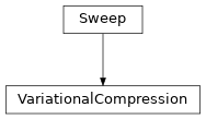 Inheritance diagram of tenpy.algorithms.mps_common.VariationalCompression