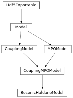 Inheritance diagram of tenpy.models.haldane.BosonicHaldaneModel