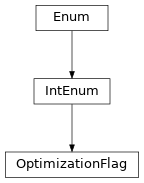 Inheritance diagram of tenpy.tools.optimization.OptimizationFlag