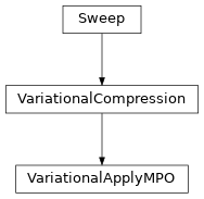 Inheritance diagram of tenpy.algorithms.mps_common.VariationalApplyMPO