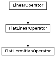 Inheritance diagram of tenpy.linalg.sparse.FlatHermitianOperator
