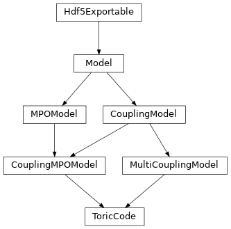 Inheritance diagram of tenpy.models.toric_code.ToricCode