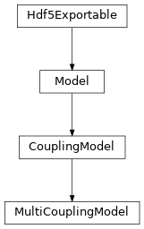 Inheritance diagram of tenpy.models.model.MultiCouplingModel