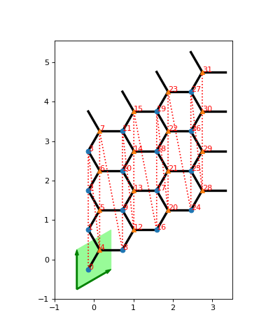 ../_images/tenpy-models-lattice-Honeycomb-1.png