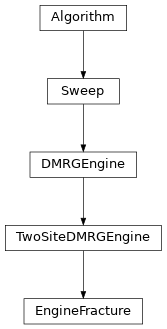 Inheritance diagram of tenpy.algorithms.dmrg.EngineFracture