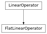 Inheritance diagram of tenpy.linalg.sparse.FlatLinearOperator