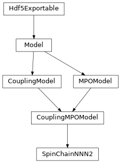 Inheritance diagram of tenpy.models.spins_nnn.SpinChainNNN2