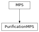 Inheritance diagram of tenpy.networks.purification_mps