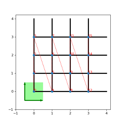 ../_images/tenpy-models-lattice-Square-1.png