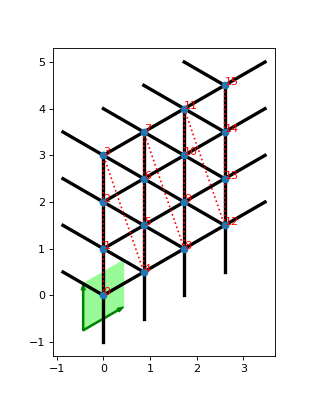 ../_images/tenpy-models-lattice-Triangular-1.png