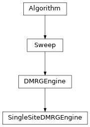 Inheritance diagram of tenpy.algorithms.dmrg.SingleSiteDMRGEngine