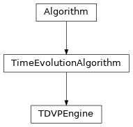 Inheritance diagram of tenpy.algorithms.tdvp.TDVPEngine