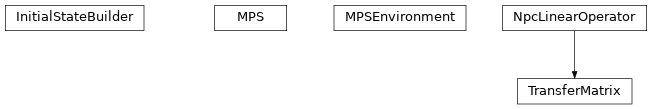 Inheritance diagram of tenpy.networks.mps