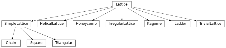 Inheritance diagram of tenpy.models.lattice