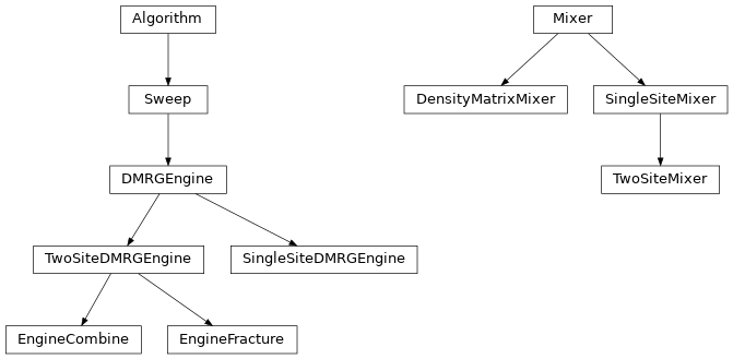 Inheritance diagram of tenpy.algorithms.dmrg