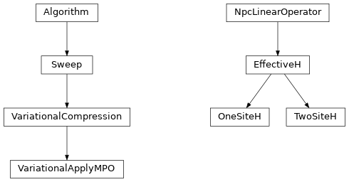 Inheritance diagram of tenpy.algorithms.mps_common