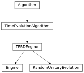 Inheritance diagram of tenpy.algorithms.tebd