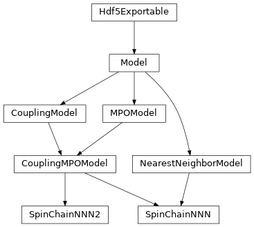 Inheritance diagram of tenpy.models.spins_nnn