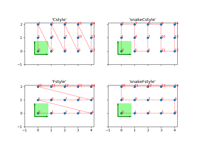 ../_images/tenpy-models-lattice-Ladder-2.png
