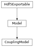 Inheritance diagram of tenpy.models.model.CouplingModel