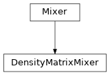 Inheritance diagram of tenpy.algorithms.dmrg.DensityMatrixMixer
