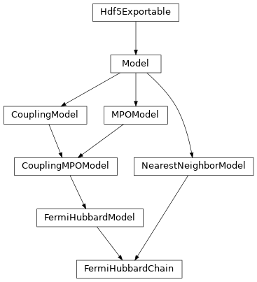 Inheritance diagram of tenpy.models.hubbard.FermiHubbardChain