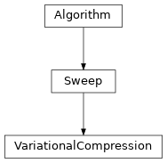 Inheritance diagram of tenpy.algorithms.mps_common.VariationalCompression