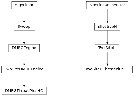 Inheritance diagram of tenpy.algorithms.dmrg_parallel