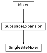 Inheritance diagram of tenpy.algorithms.dmrg.SingleSiteMixer