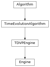 Inheritance diagram of tenpy.algorithms.tdvp.Engine