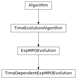 Inheritance diagram of tenpy.algorithms.mpo_evolution