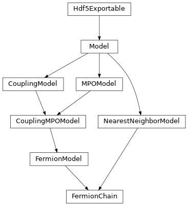 Inheritance diagram of tenpy.models.fermions_spinless