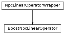 Inheritance diagram of tenpy.linalg.sparse.BoostNpcLinearOperator
