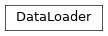 Inheritance diagram of tenpy.simulations.post_processing