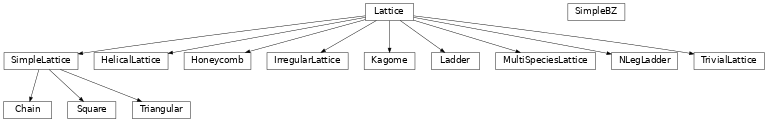 Inheritance diagram of tenpy.models.lattice
