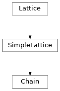 Inheritance diagram of tenpy.models.lattice.Chain