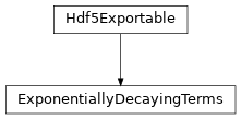 Inheritance diagram of tenpy.networks.terms.ExponentiallyDecayingTerms
