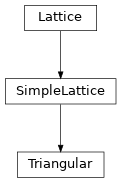 Inheritance diagram of tenpy.models.lattice.Triangular