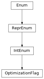 Inheritance diagram of tenpy.tools.optimization.OptimizationFlag