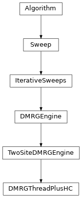 Inheritance diagram of tenpy.algorithms.dmrg_parallel.DMRGThreadPlusHC