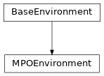 Inheritance diagram of tenpy.networks.mpo.MPOEnvironment
