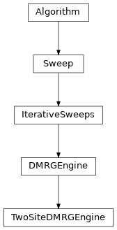 Inheritance diagram of tenpy.algorithms.dmrg.TwoSiteDMRGEngine
