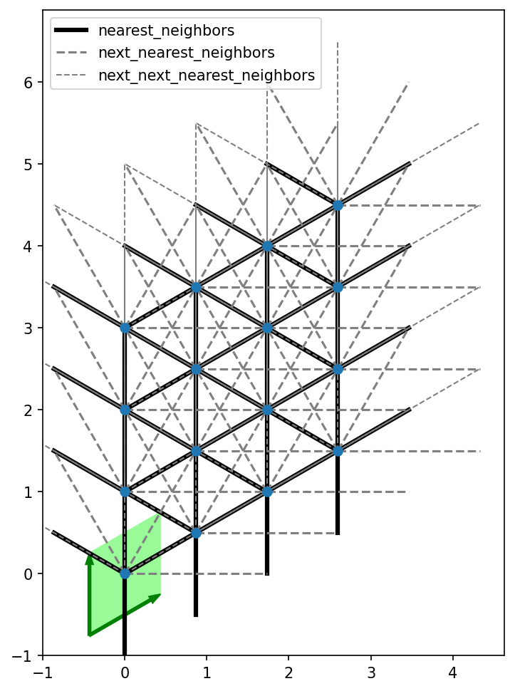 ../_images/notebooks_90_overview_predefined_lattices_12_1.png