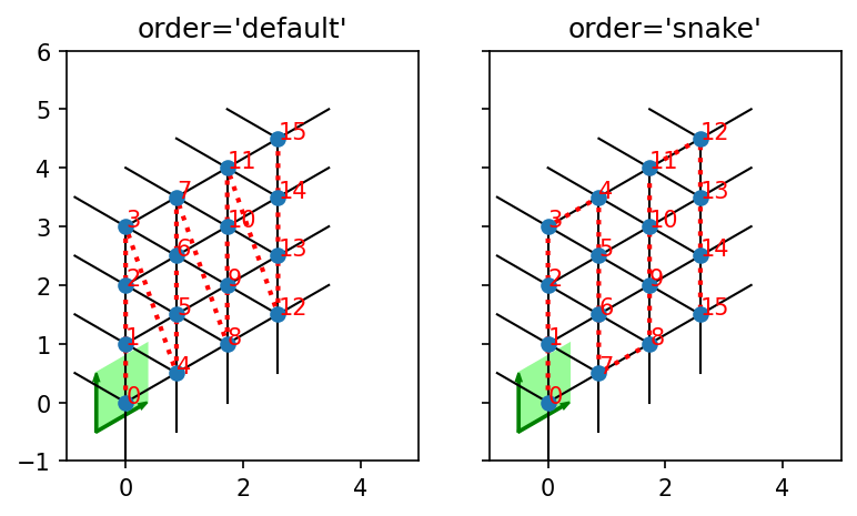 ../_images/notebooks_90_overview_predefined_lattices_12_3.png