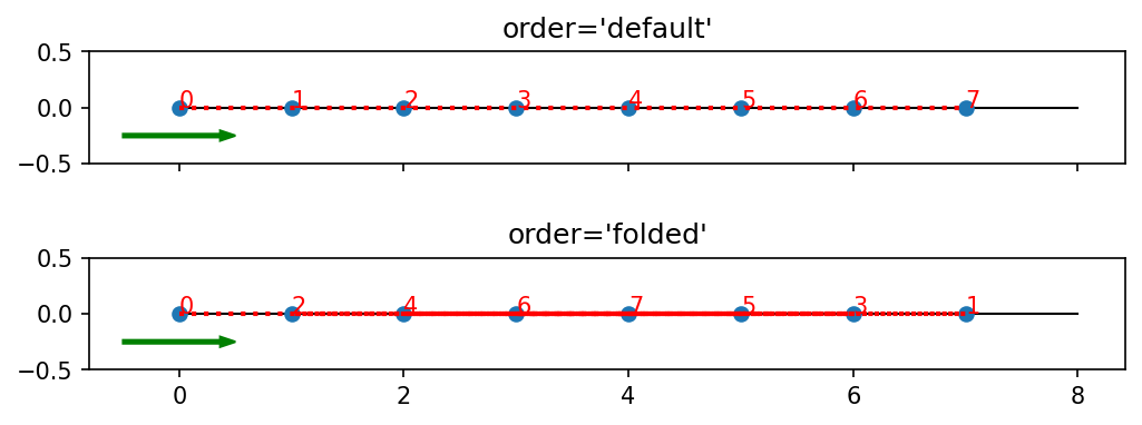 ../_images/notebooks_90_overview_predefined_lattices_7_3.png