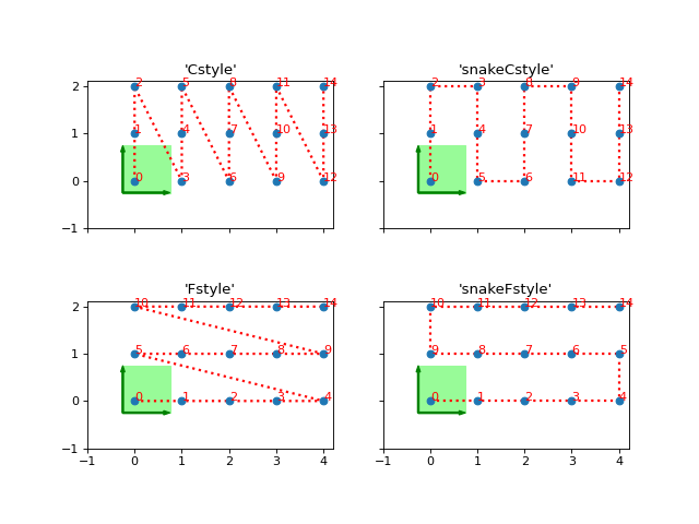 ../_images/tenpy-models-lattice-SimpleLattice-1.png