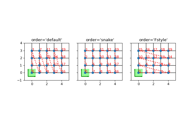 ../_images/tenpy-models-lattice-Square-2.png