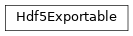Inheritance diagram of tenpy.tools.hdf5_io.Hdf5Exportable