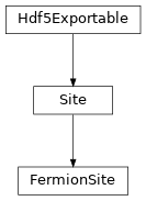 Inheritance diagram of tenpy.networks.site.FermionSite