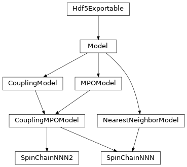 Inheritance diagram of tenpy.models.spins_nnn